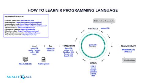 what does r&b music mean|R (programming language) .